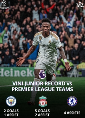 Thống kê của Vinicius ở Champions League trước các đội Premier League: 14 bàn sau 16 trận, 2 bàn và 1 kiến ​​tạo vào lưới Manchester City