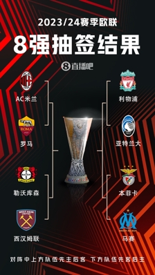 Tứ kết Europa League: Milan vs Roma, Liverpool vs Atalanta, Pharmacy vs West Ham